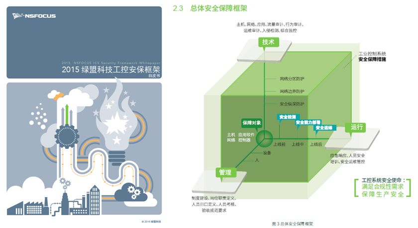 2015海博网论坛科技安保框架白皮书